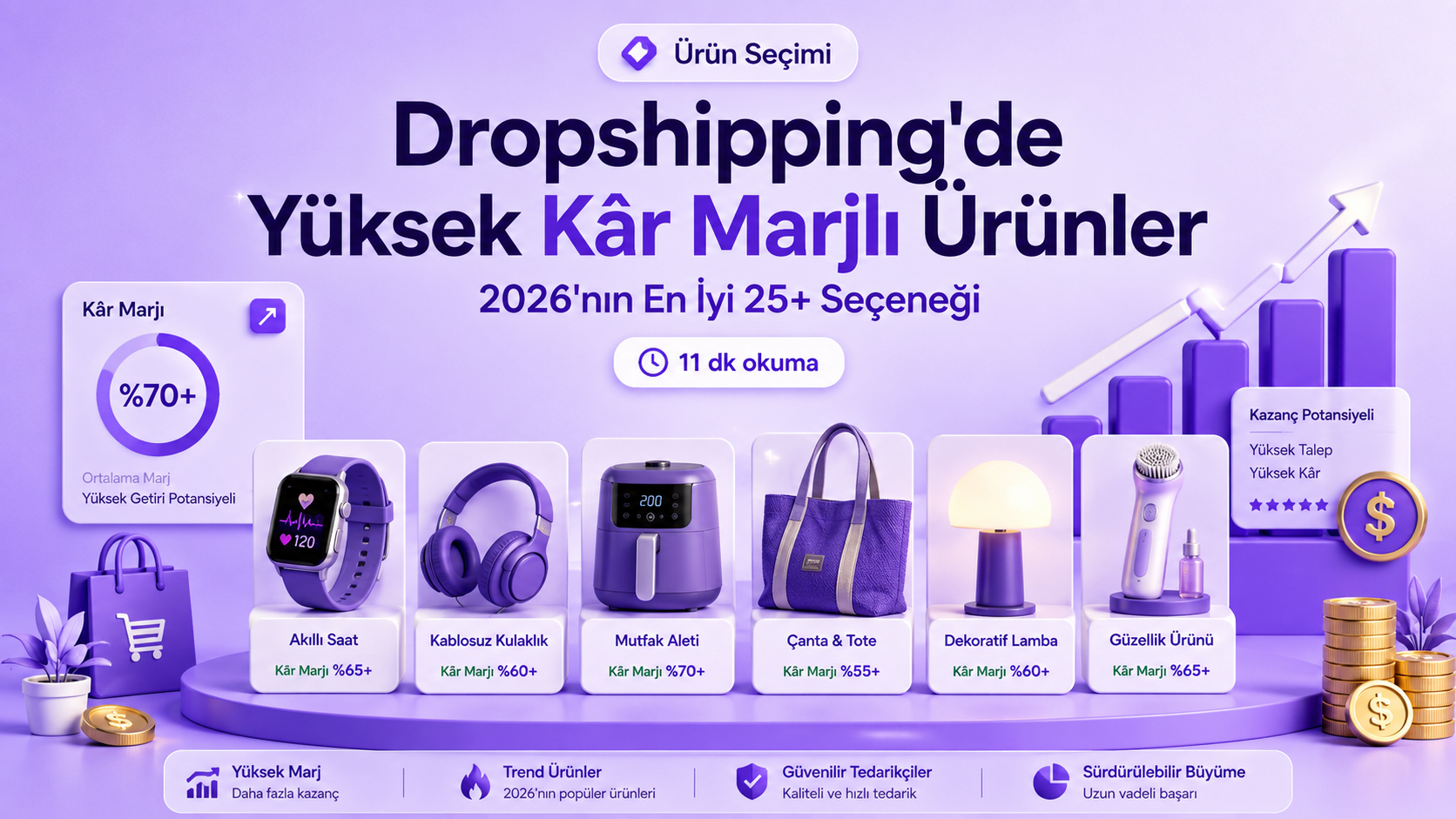 Yüksek Kârlı Ürünler